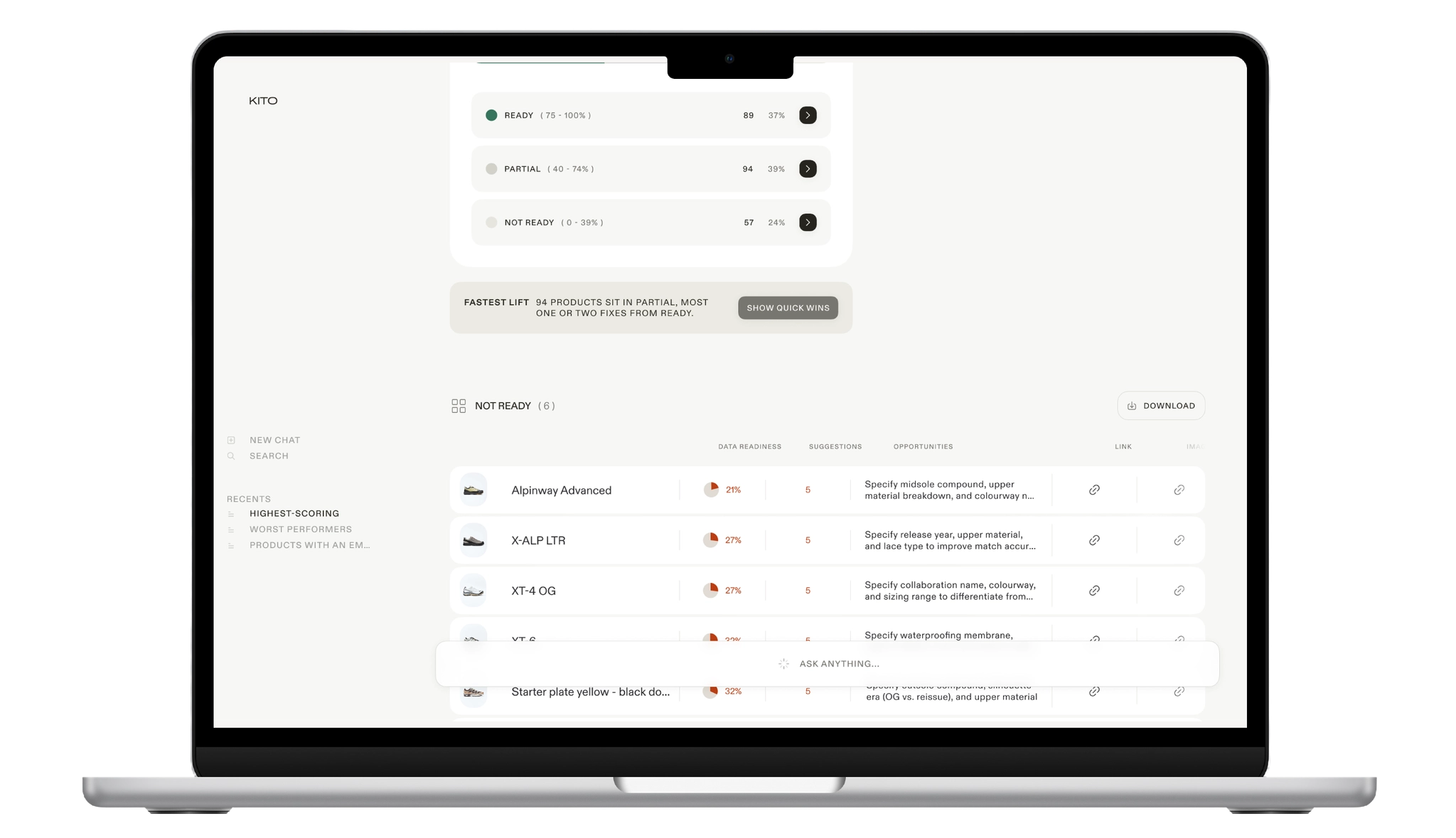 Product data readiness — ready, partial, and not ready — above a table of the lowest-scoring products and their suggested fixes.
